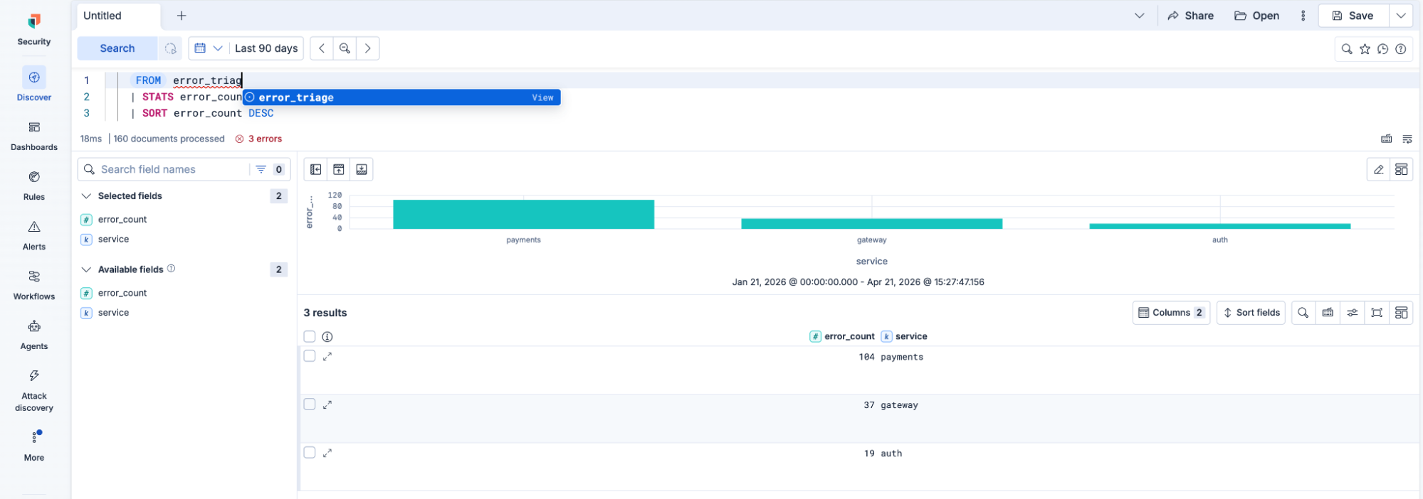Kibana Discover showing a three-line ES|QL query (FROM error_triage, STATS error_count, SORT error_count DESC) with autocomplete labelling error_triage as a logical view. Results show a bar chart and table with error counts by service: 104 for payments, 37 for gateway, 19 for auth.