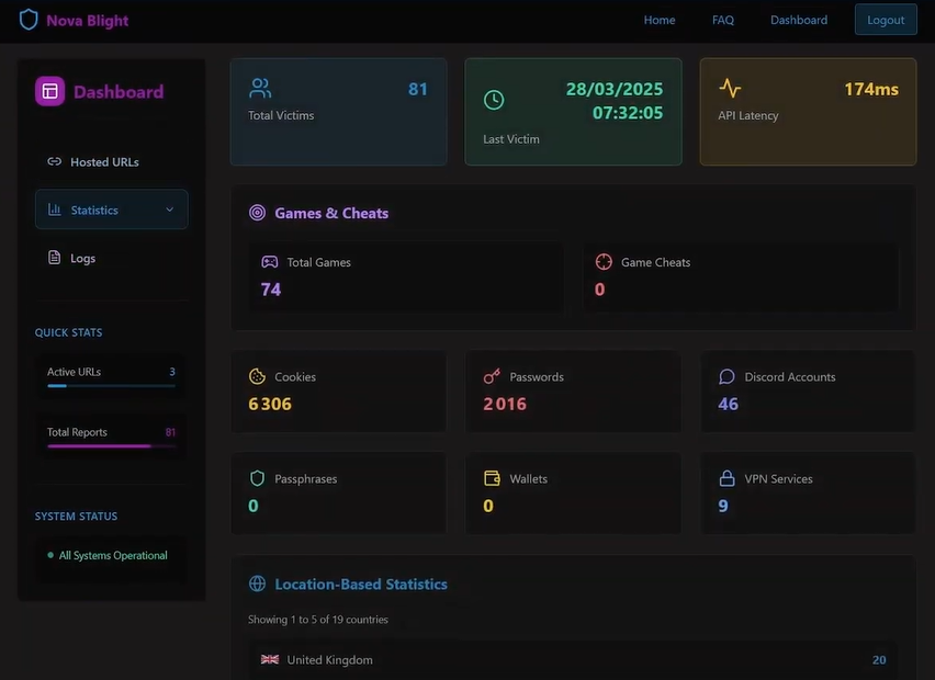 Dashboard on the NOVABLIGHT web panel