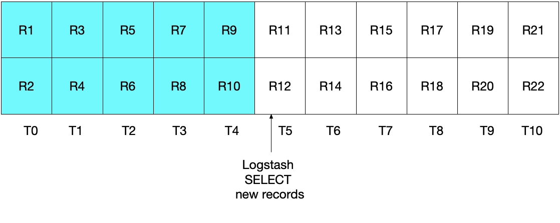 Diagrama mostrando o número correto de registros lidos