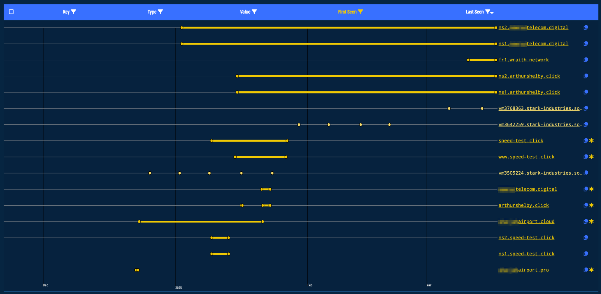 DNS resolution timeline for 2.56.126[.]151