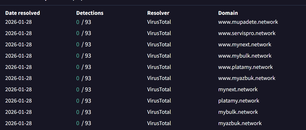 VirusTotal relations for 45.13.212.251 showing multiple campaign domains resolving to this IP