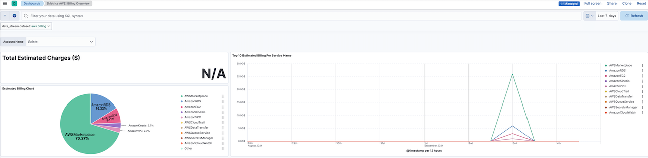 aws vpc flow logs elastic billing dash