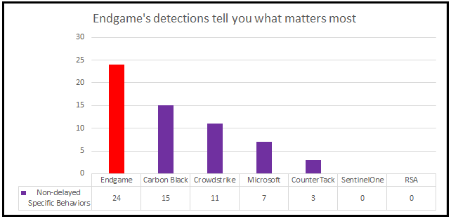 blog-mitre-endgame-detections.png