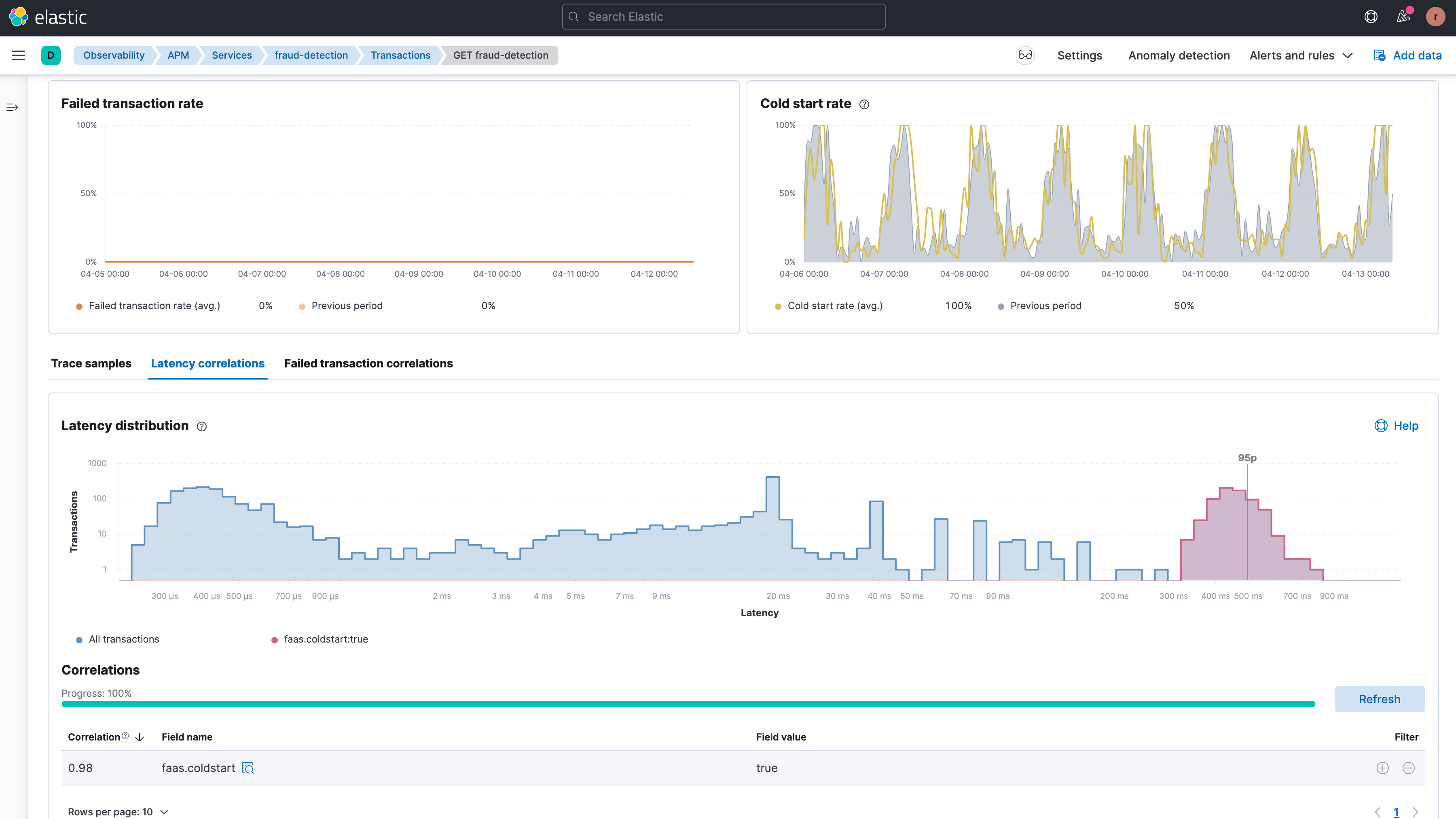 Serverless monitoring dashboards segment and analyze serverless metadata joined with observability data.