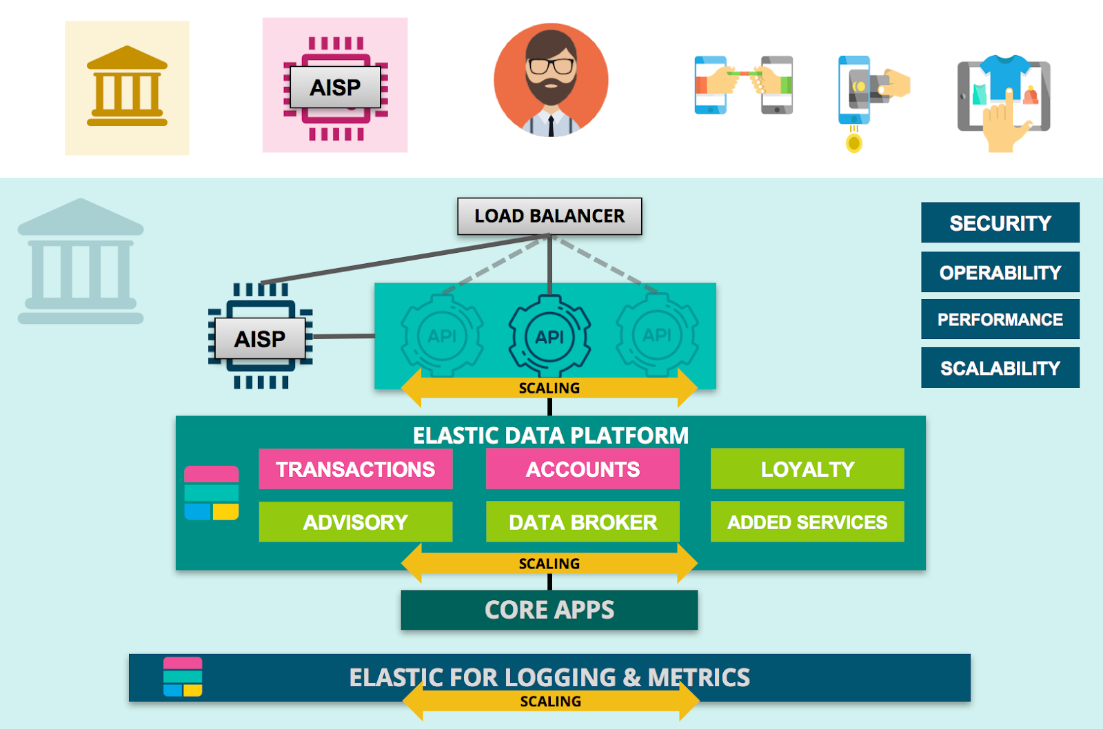 The Elastic Stack for Smart Banking Data Platforms