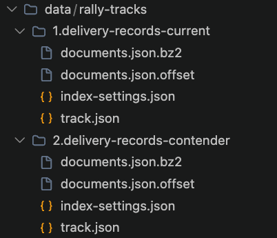 File directory view labeled “rally-tracks,” showing two folders. Each folder contains four files, with icons indicating compressed and JSON file types