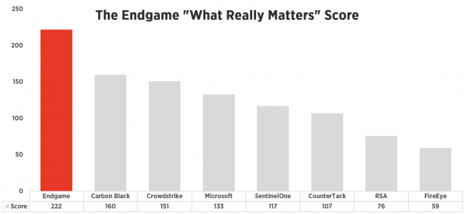 endgame-what-really-matters-score.png