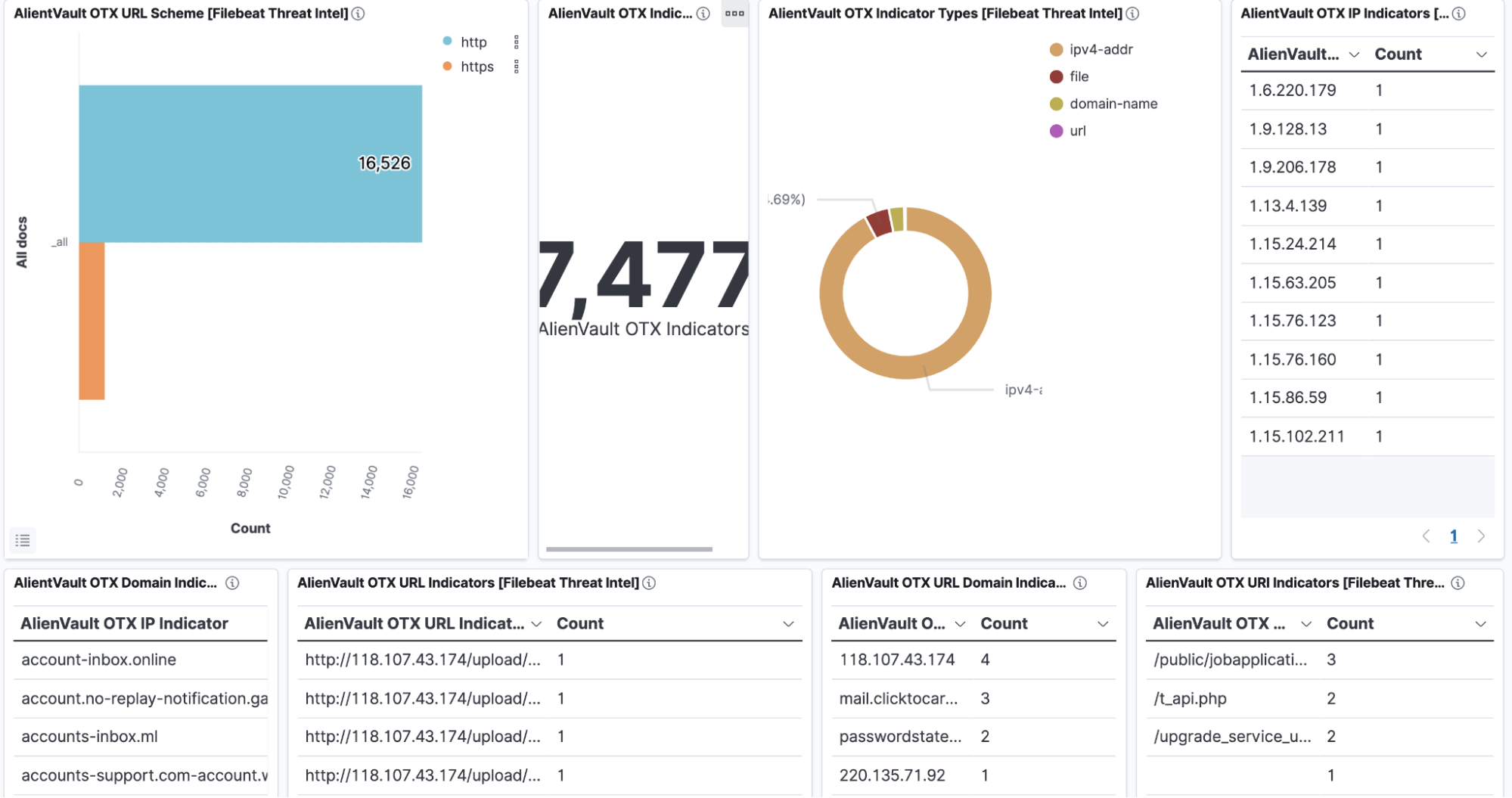 alienvault otx api