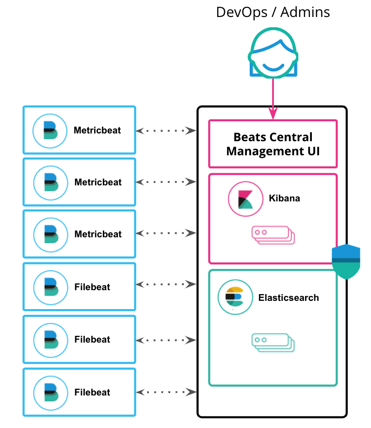 Akvarium opadgående øjeblikkelig Introducing Beats Central Management in the Elastic Stack | Elastic Blog