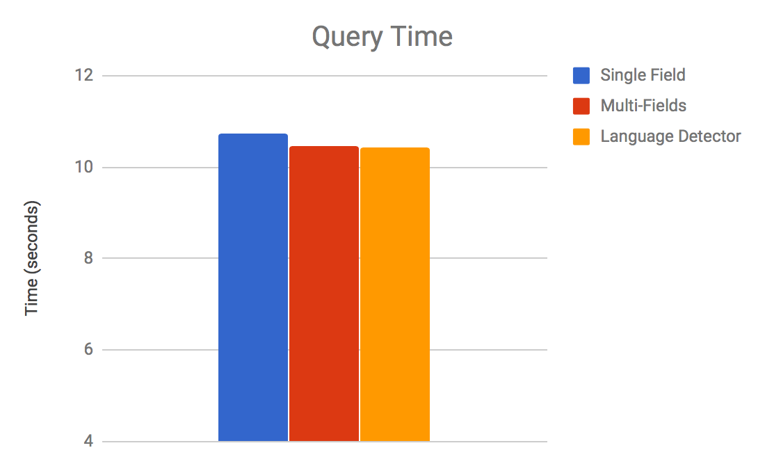 query-time.png