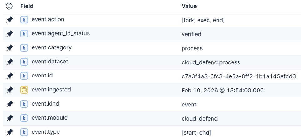 Figure 11: Defend for Containers’ important event.* fields overview