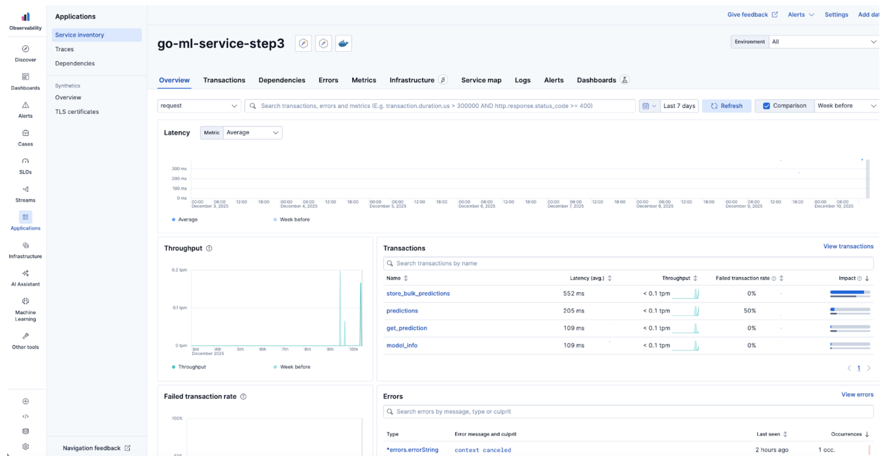 Spans per service