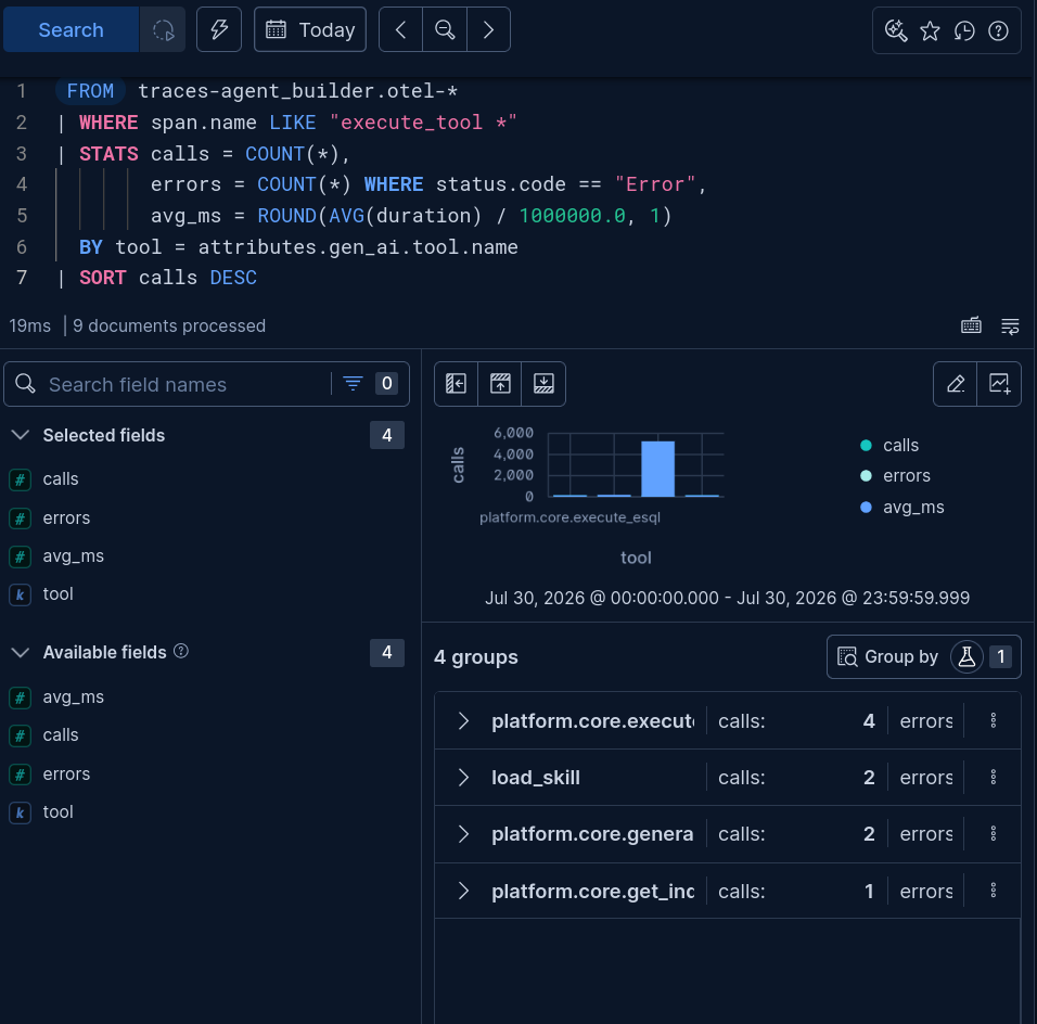 ES|QL aggregation of execute_tool spans grouped by tool name