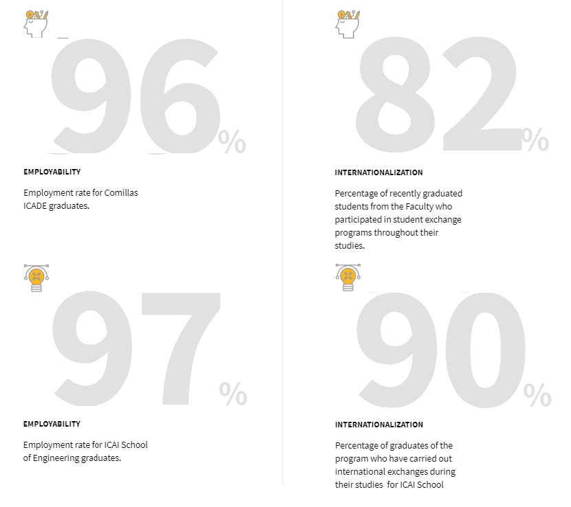 Program success rates