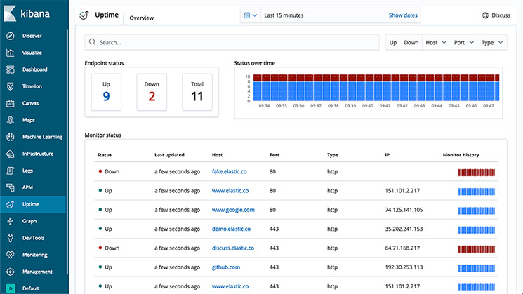 Tableau de bord Kibana