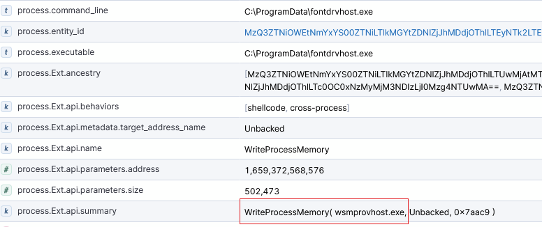 Detecting WriteProcessMemory in FINALDRAFT process injection
