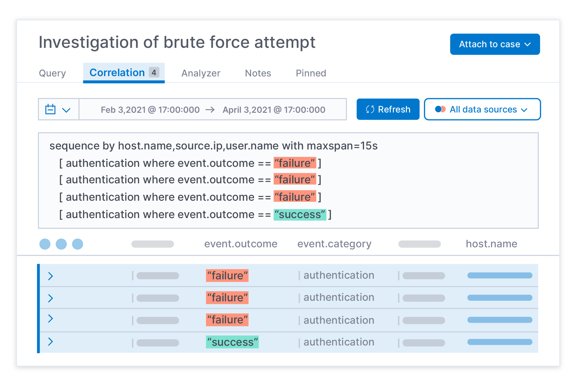 Analyst-driven correlation