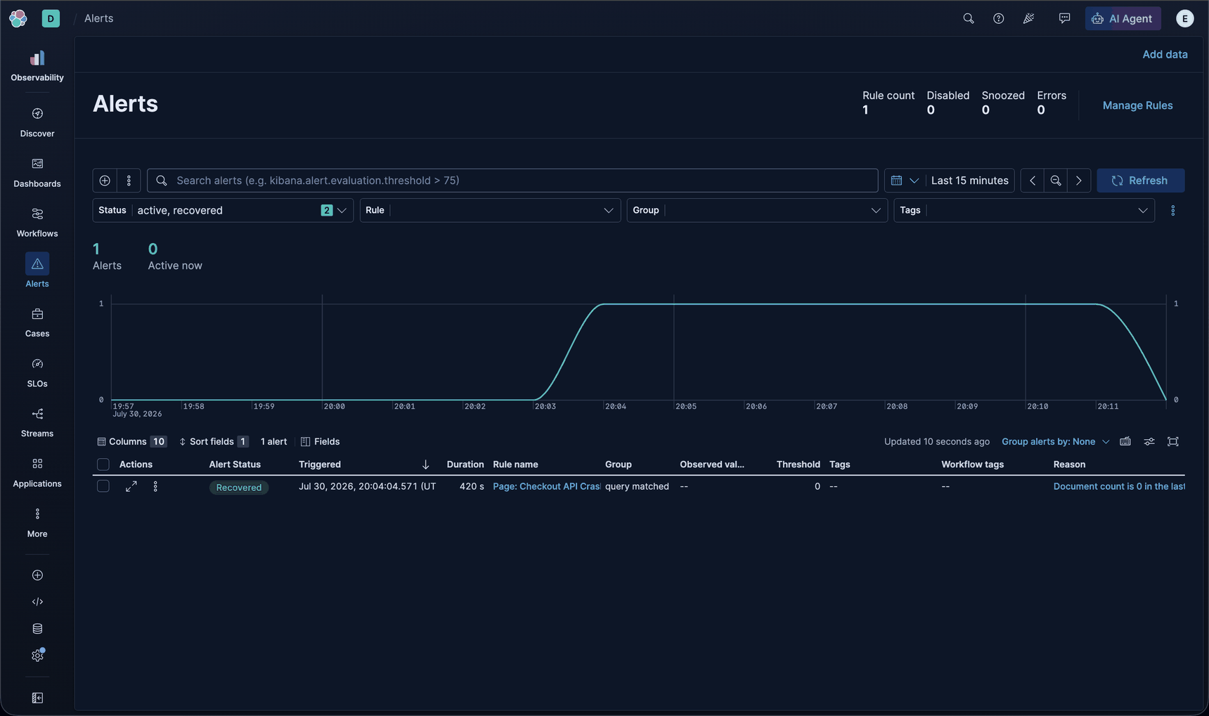 Recovered checkout API CrashLoopBackOff alert in Kibana