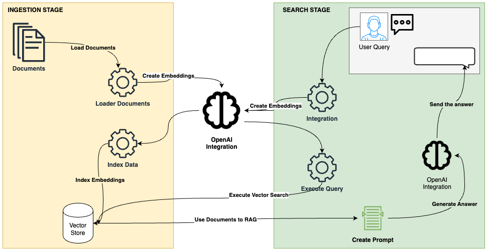 LlamaIndex& Elasticsearch:输入文档并构建常见问题搜索