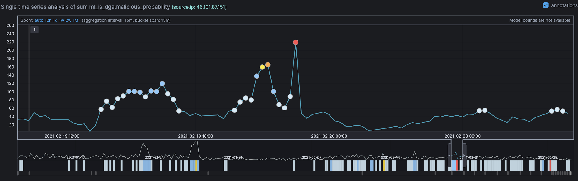 1-anomaly-detection-blog-top-siem-considerations.png