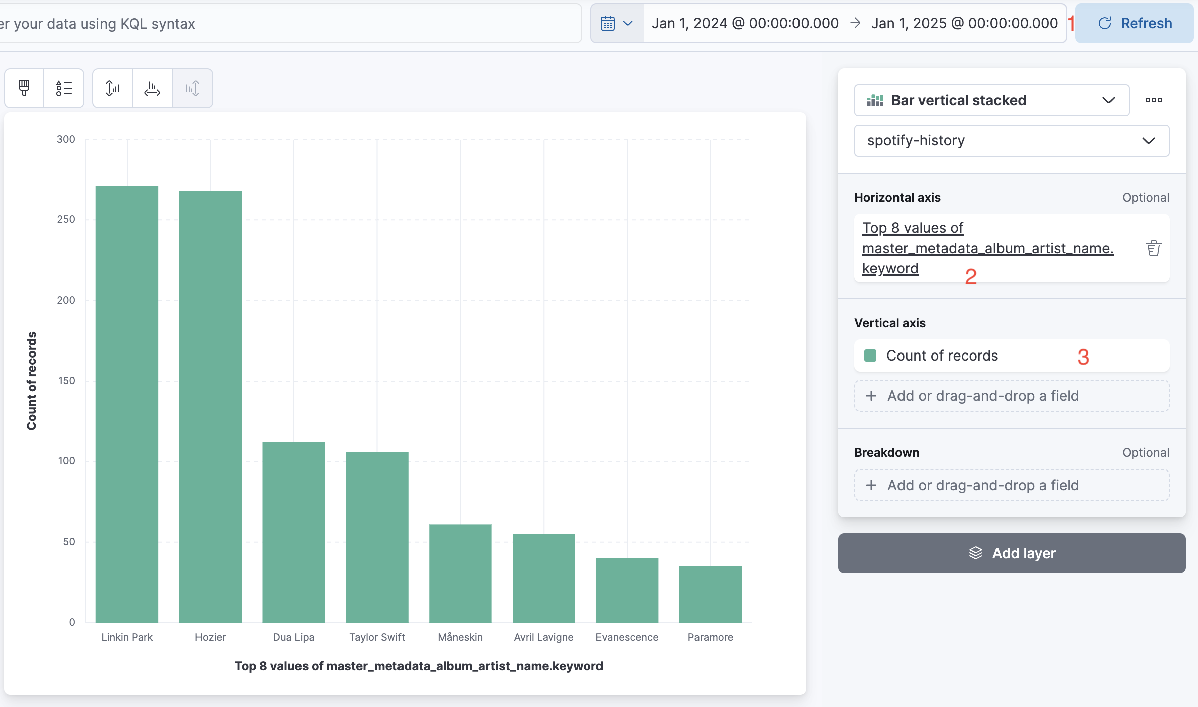 Make your own Spotify Wrapped in Kibana: Spotify top artist in Kibana
