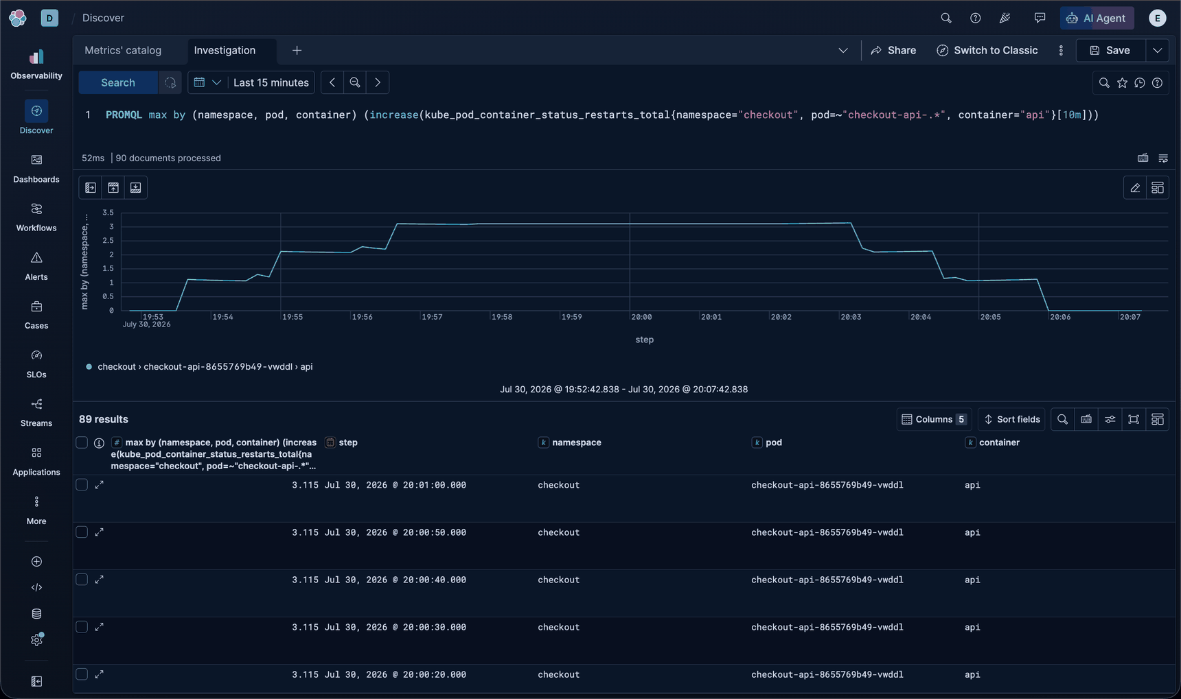 PromQL chart showing repeated checkout API container restarts during the incident
