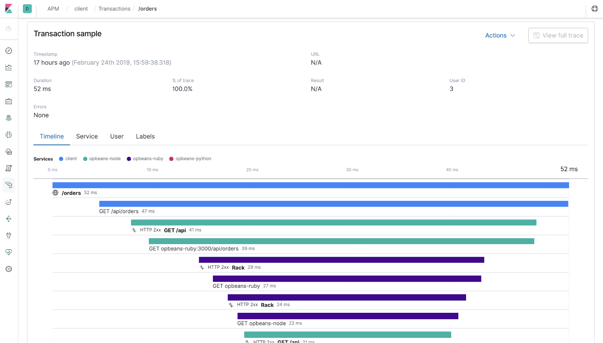 APM dashboard showing transaction sample