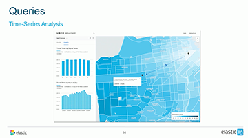 Powering Uber Marketplace’s Real-Time Data Needs with Elasticsearch