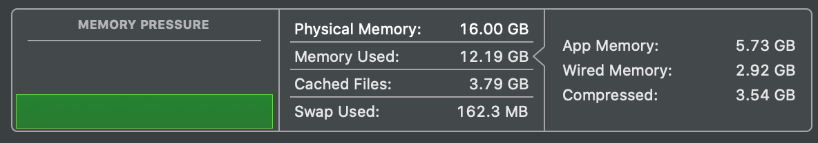 Memory usage