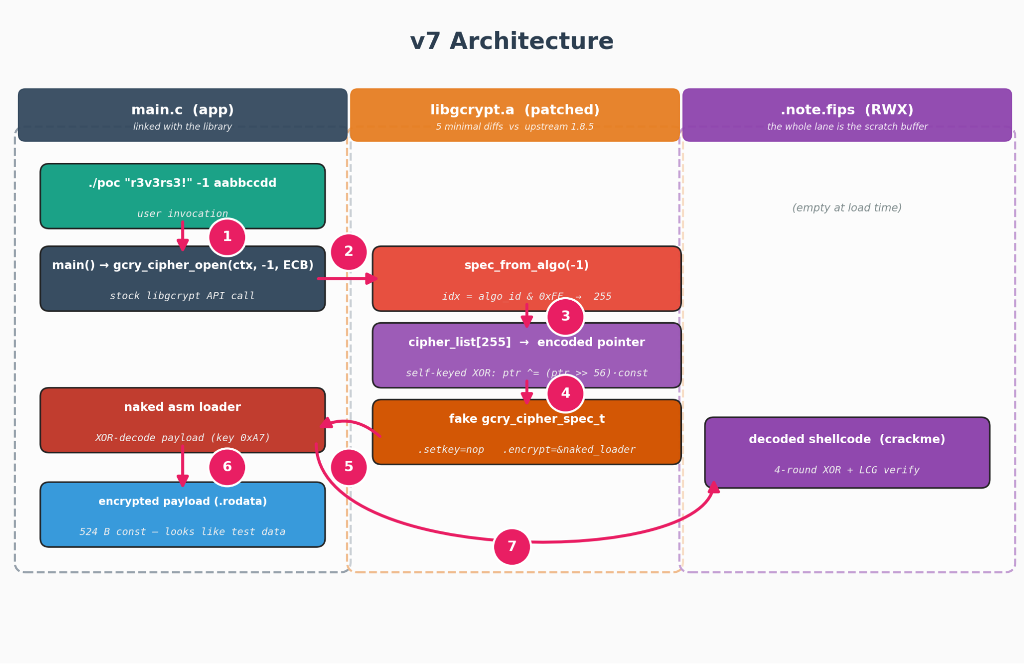 Architecture diagram