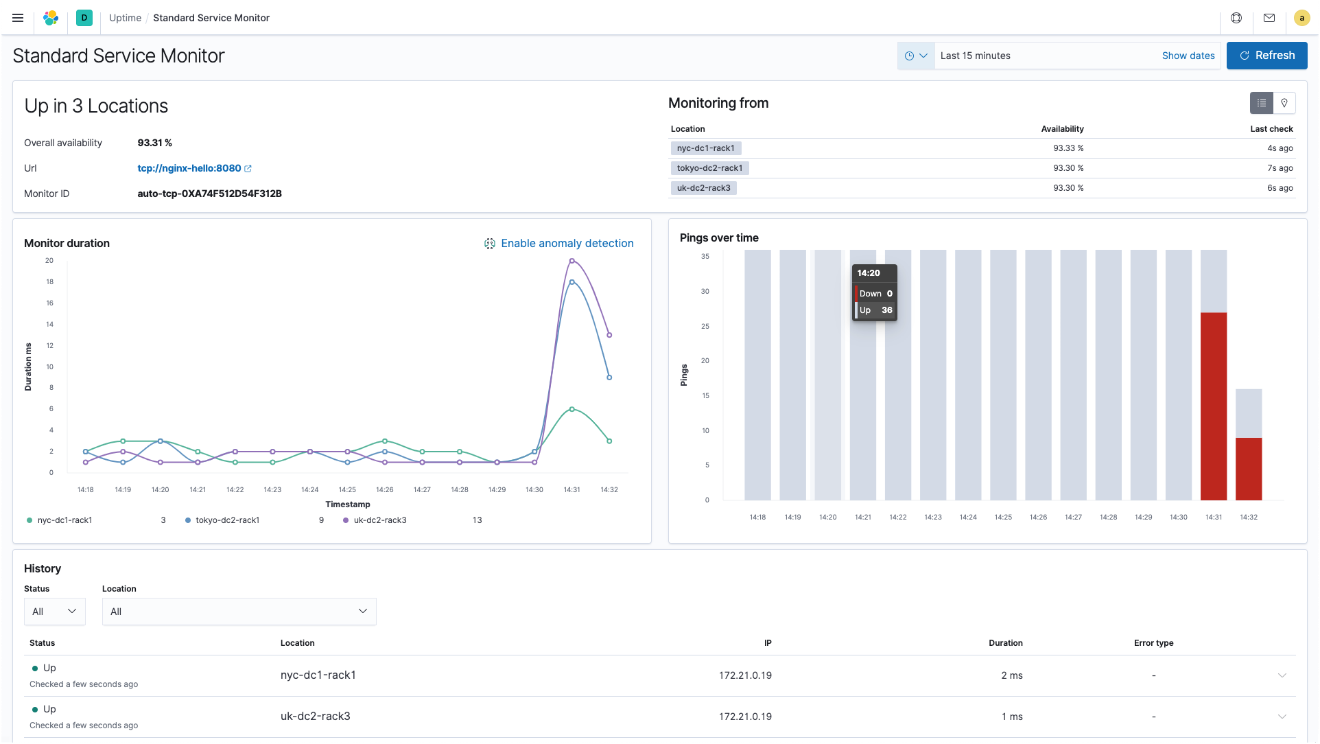 Service monitoring with Elastic Observability