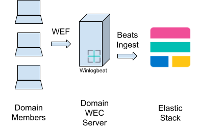 1-wsman-log-forwarding-blog-essentials-window-event-logging.png