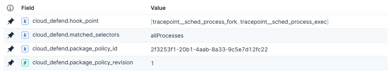 Figure 10: Defend for Containers’ important cloud_defend.* fields overview