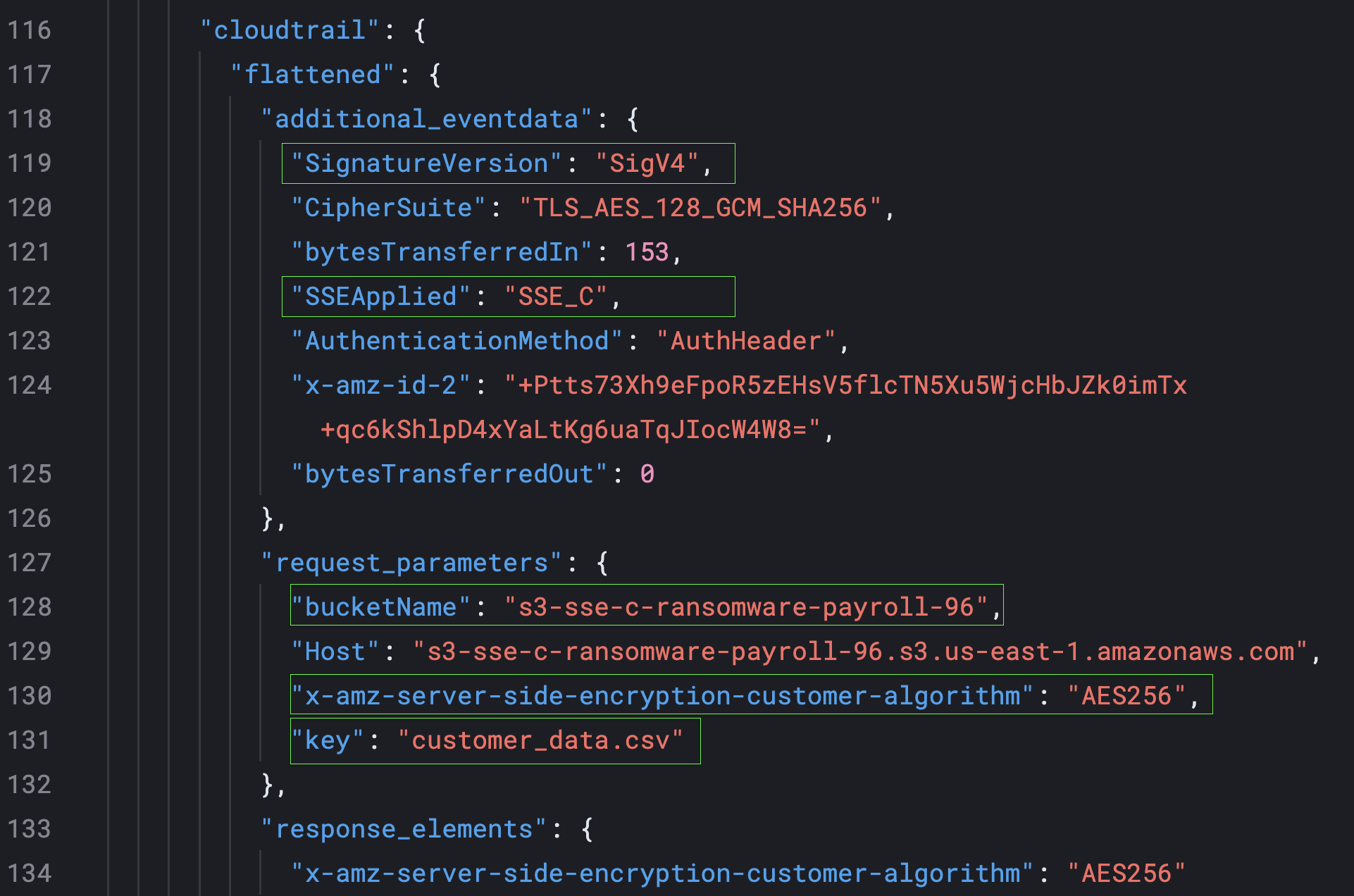 Partial Elastic document from CloudTrail ingestion showing SSE-C request from emulation