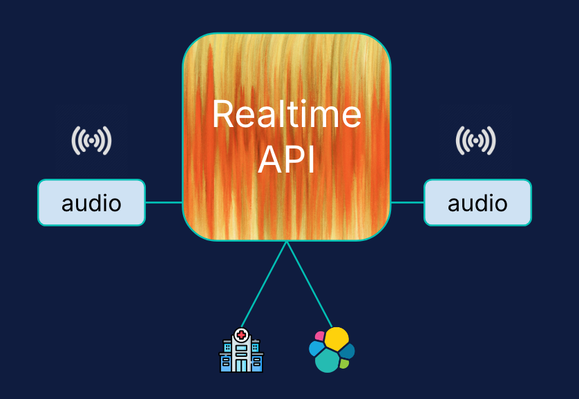 Realtime api elastic for speech to speech AI chatbot assistant 