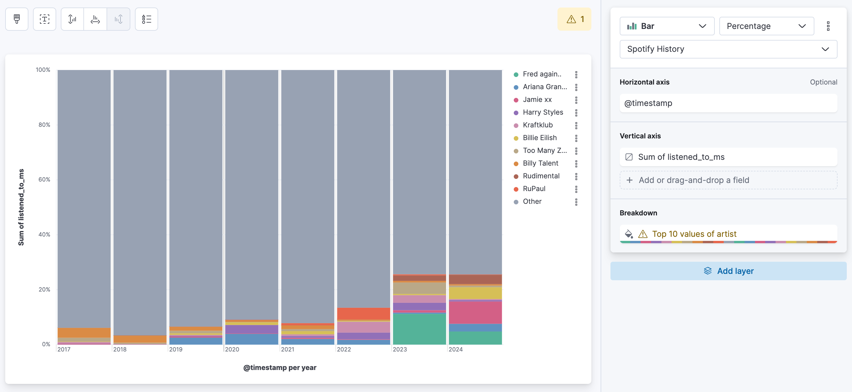 使用 Kibana 实现 Spotify Wrapped 历史可视化