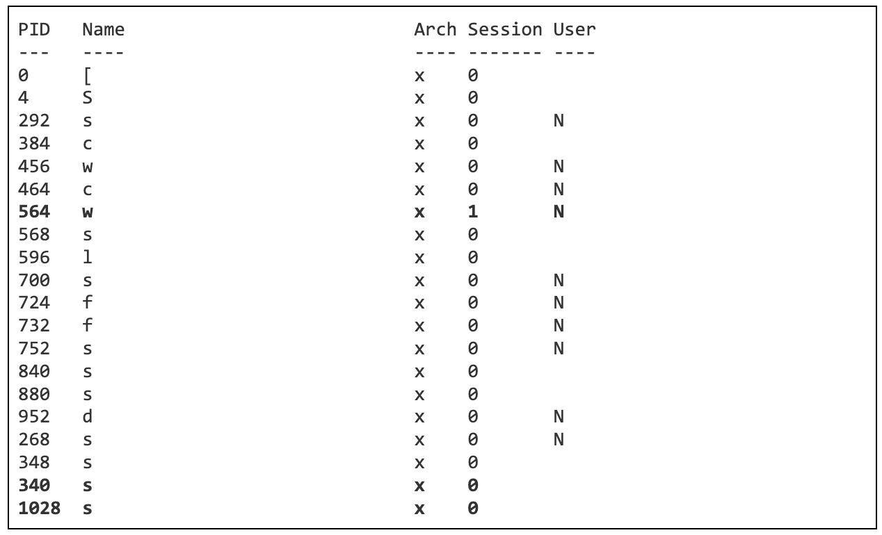 Table of PIPEDANCE's enumeration output