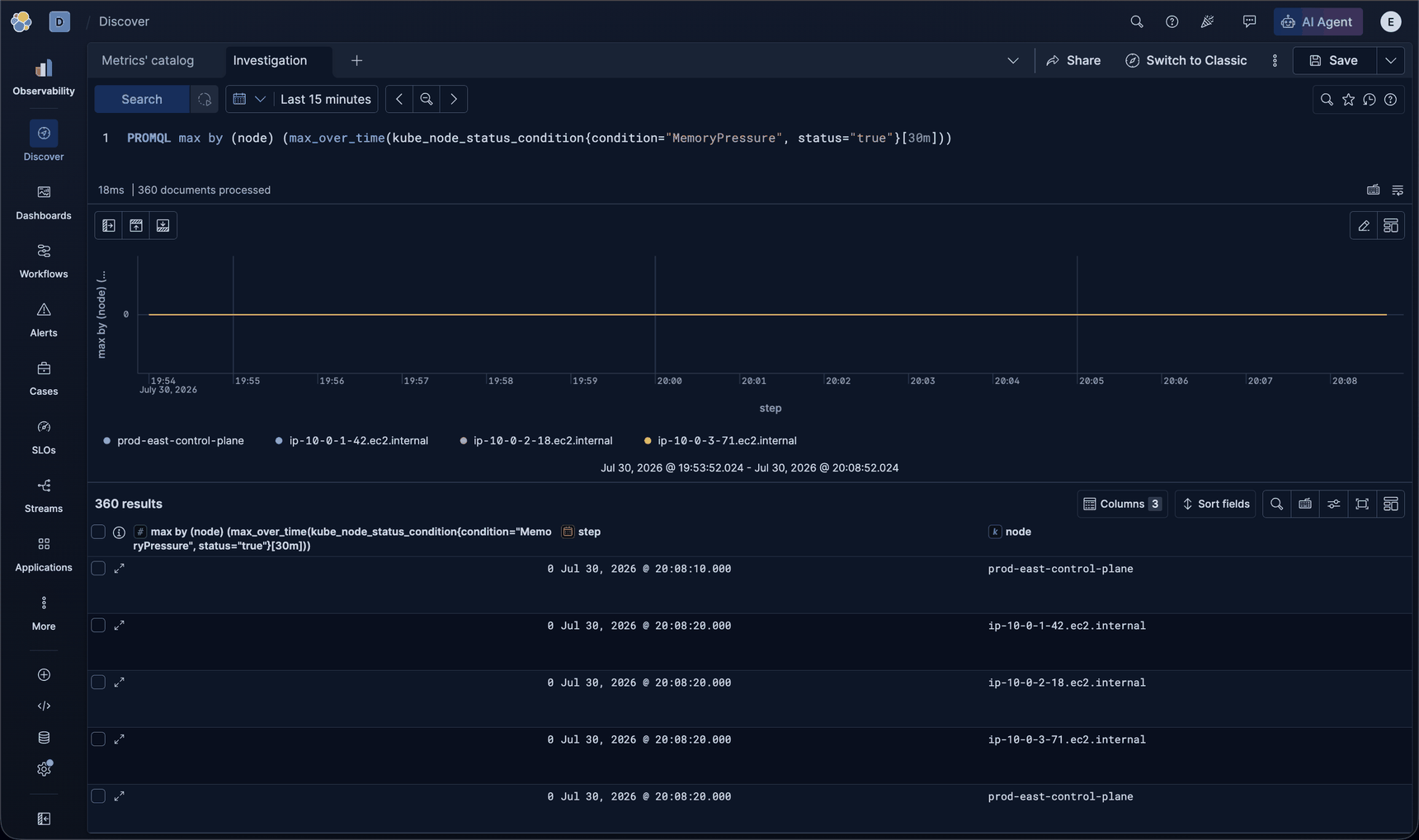 PromQL result showing no Kubernetes MemoryPressure on the cluster nodes