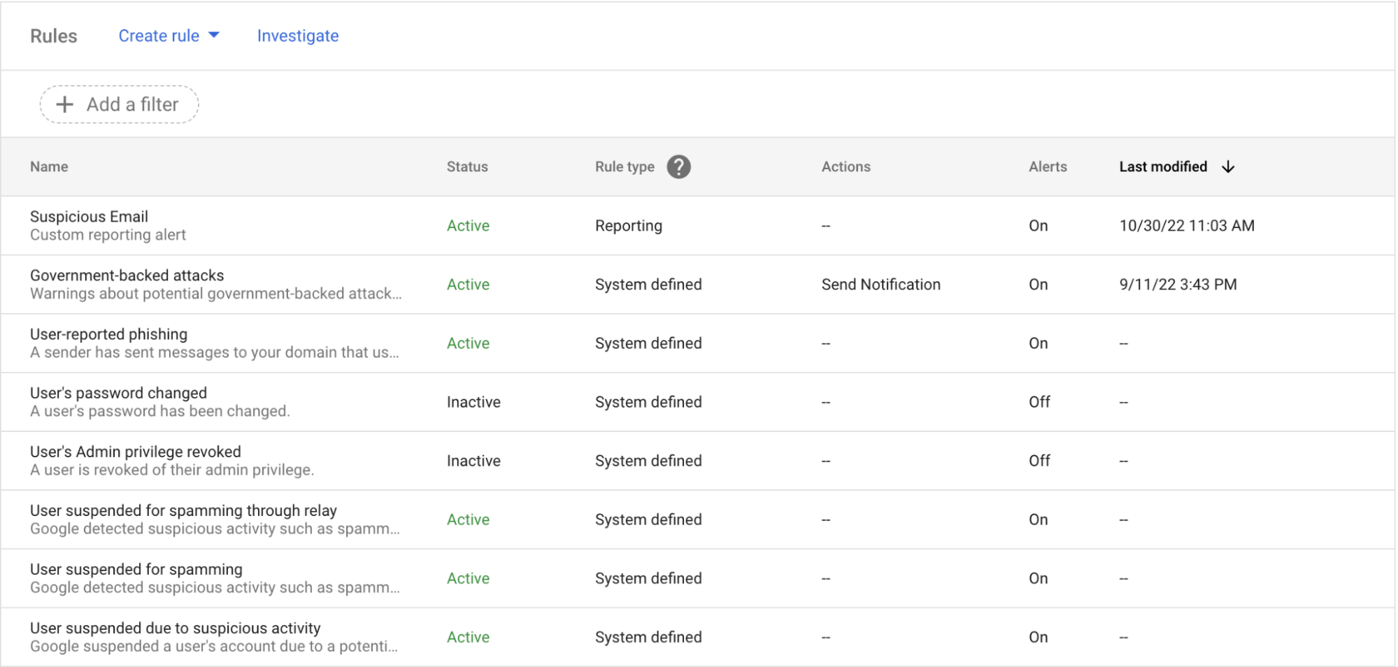 Administrator view of existing rules