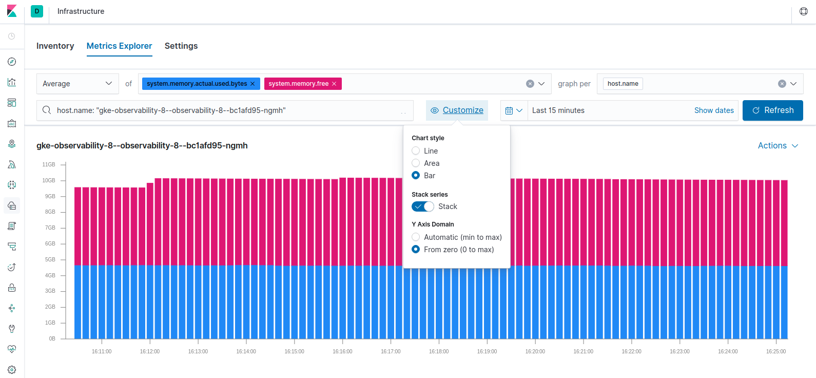 Metrics visualized in bar charts