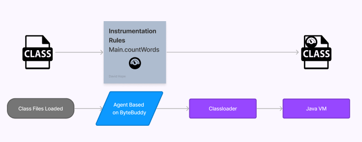 Elastic Observability 8.2 Tail based sampling plus more