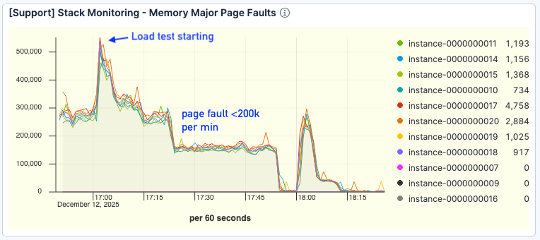 Anzahl der Seitenfehler Elasticsearch-Leistungsverbesserung mit best_compression