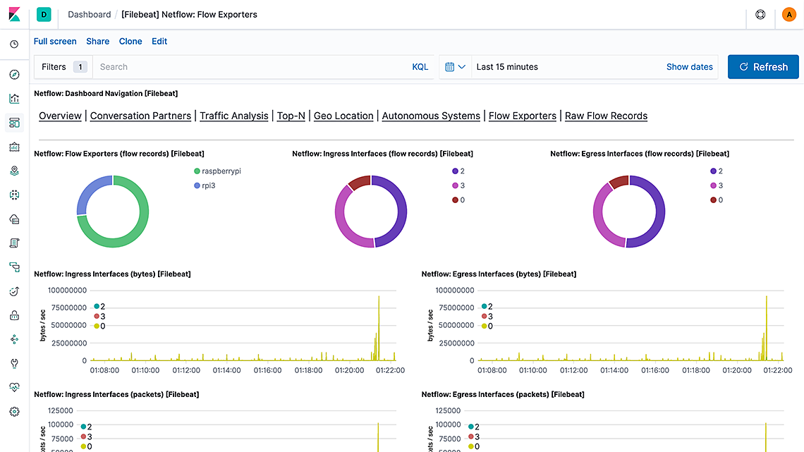 Netflow dashboard