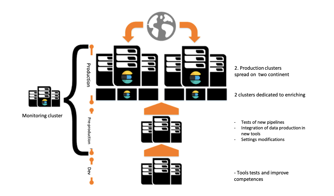 blog-orange-business-server-distribution-diagram.png