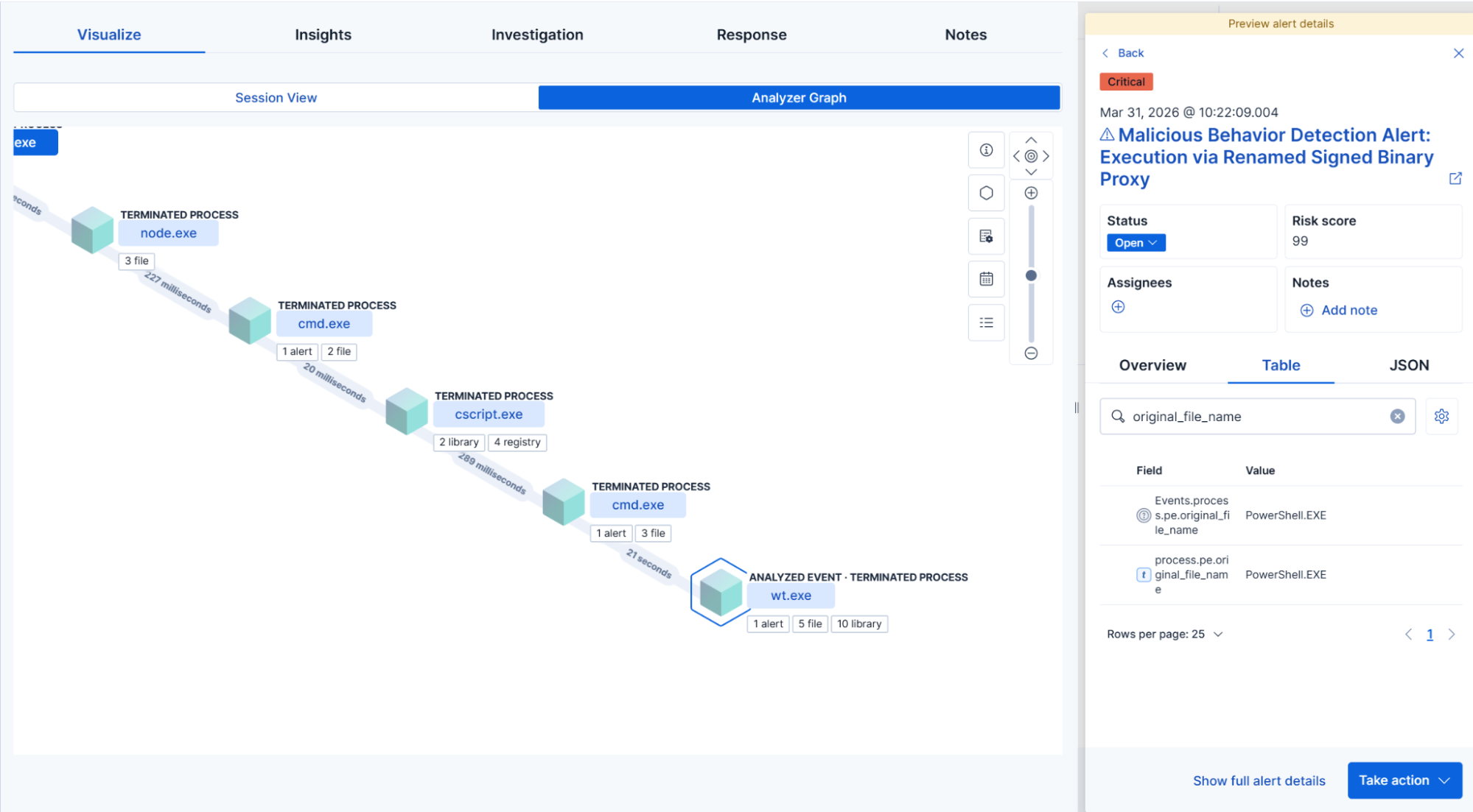 Elastic - Alert Process Tree