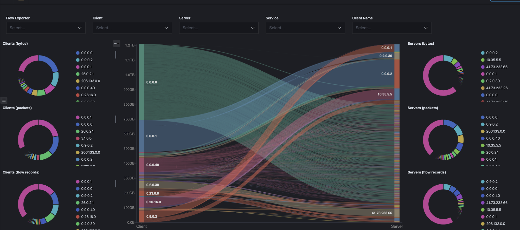 inq-blog-sample-dashboard-1.png