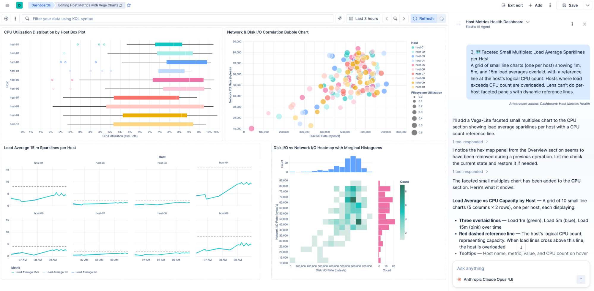 Kibana dashboard with four Vega-Lite charts: box plot, bubble chart, faceted small multiples, and heatmap.