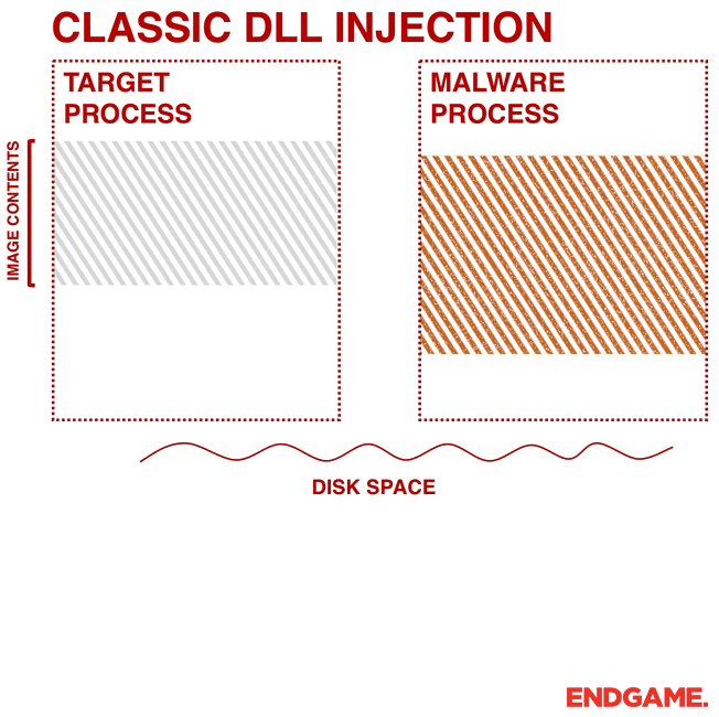 Process Injection Nedir
