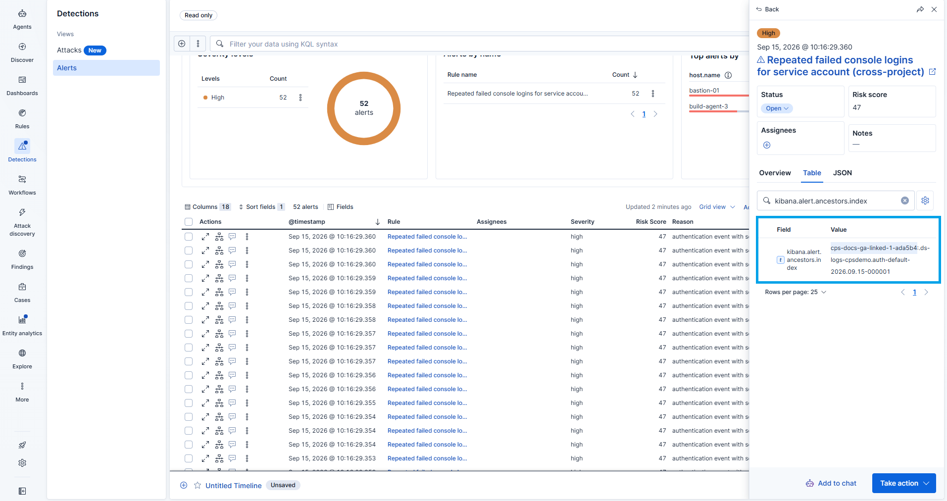 Elastic Security Alerts page showing an origin alert with kibana.alert.ancestors.index pointing to a linked project